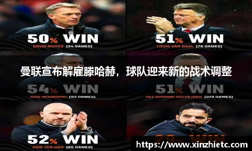 曼联宣布解雇滕哈赫，球队迎来新的战术调整