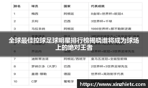 全球最佳控球足球明星排行榜揭晓谁将成为球场上的绝对王者