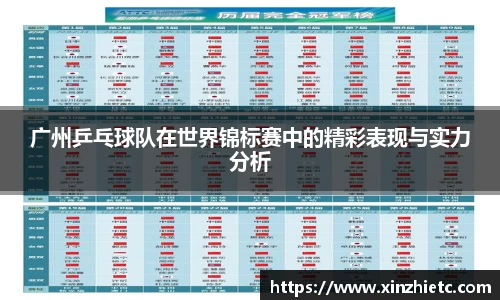 广州乒乓球队在世界锦标赛中的精彩表现与实力分析